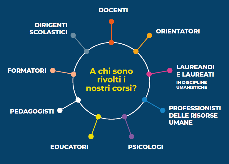 Catalogo formativo corsi di orientamento in collaborazione con ASNOR